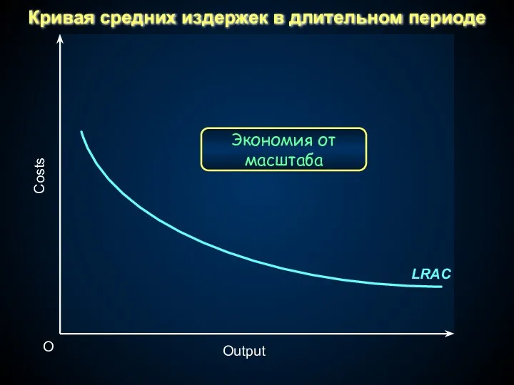 Кривая средних издержек в длительном периоде Output O Costs Экономия от масштаба