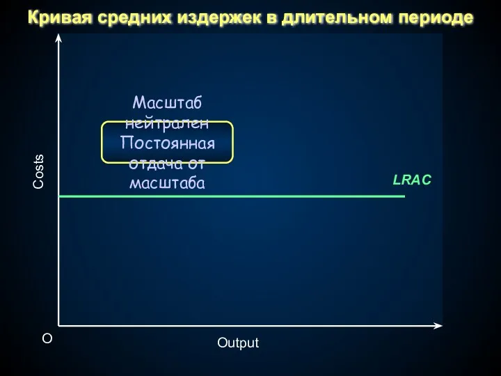 Output O Costs Масштаб нейтрален Постоянная отдача от масштаба Кривая средних издержек в длительном периоде