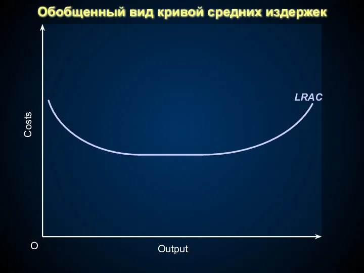 Обобщенный вид кривой средних издержек Output O Costs