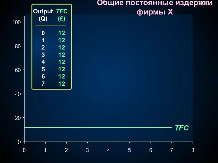 TFC Output (Q) 0 1 2 3 4 5 6