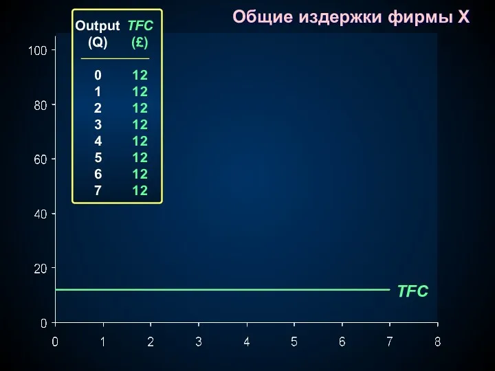 TFC Output (Q) 0 1 2 3 4 5 6