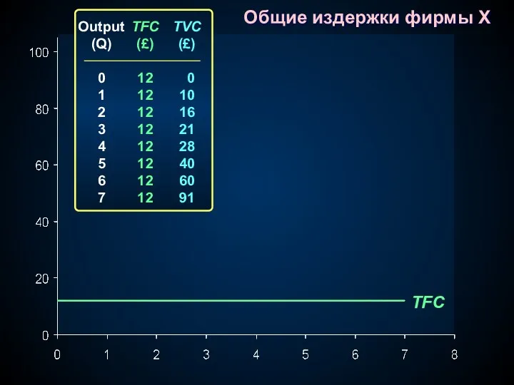 TFC Output (Q) 0 1 2 3 4 5 6