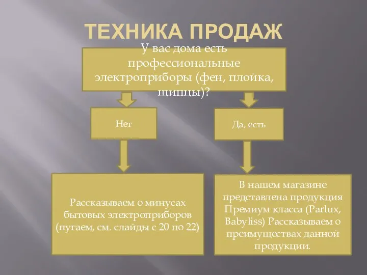 ТЕХНИКА ПРОДАЖ У вас дома есть профессиональные электроприборы (фен, плойка,