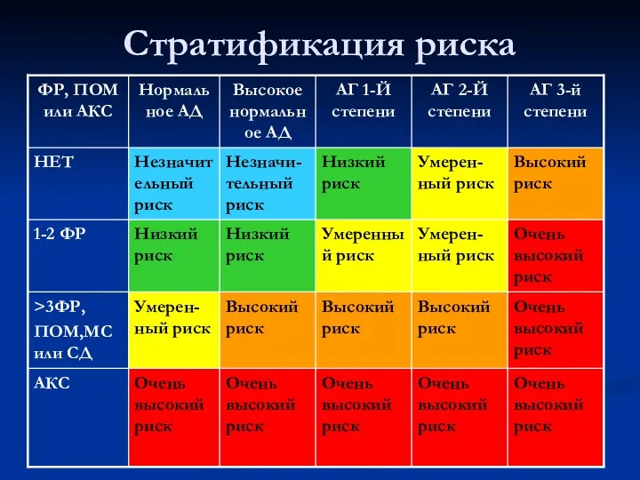 Стратификация риска