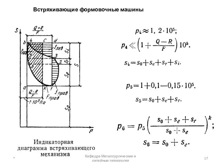 Встряхивающие формовочные машины * Кафедра Металлургические и литейные технологии