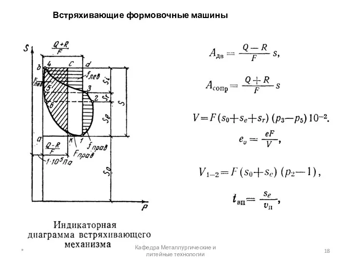 Встряхивающие формовочные машины * Кафедра Металлургические и литейные технологии