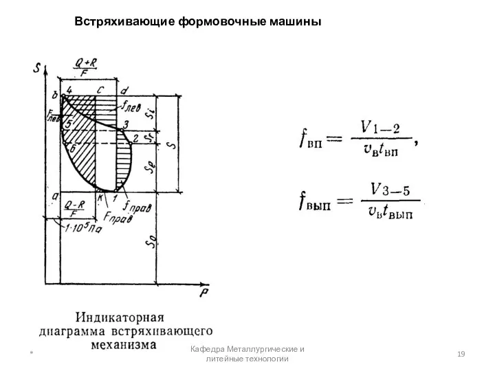 Встряхивающие формовочные машины * Кафедра Металлургические и литейные технологии