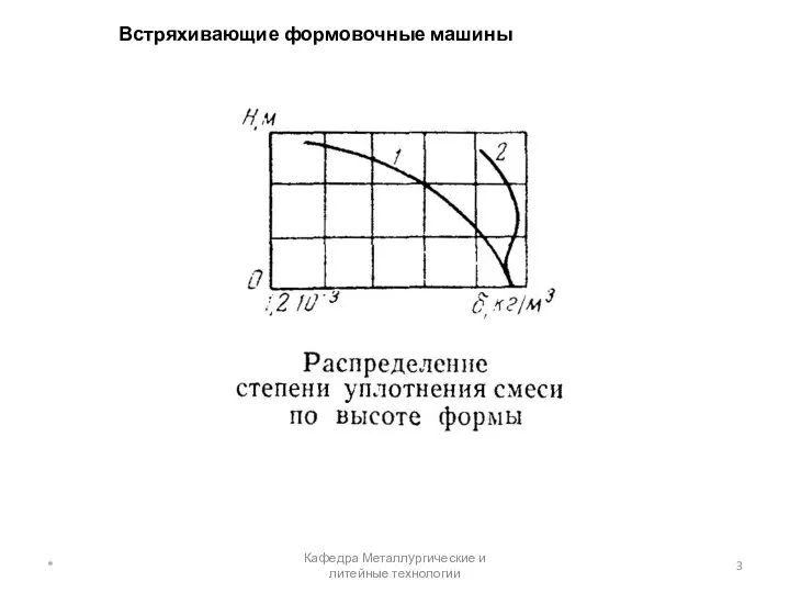 Встряхивающие формовочные машины * Кафедра Металлургические и литейные технологии