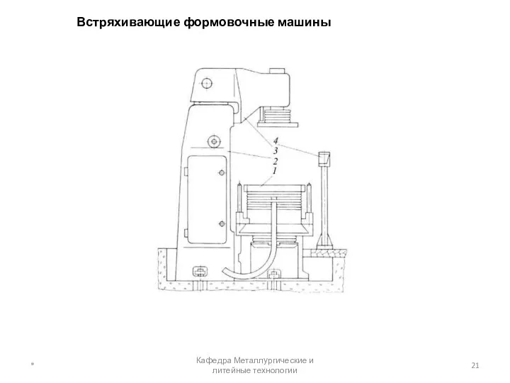 Встряхивающие формовочные машины * Кафедра Металлургические и литейные технологии