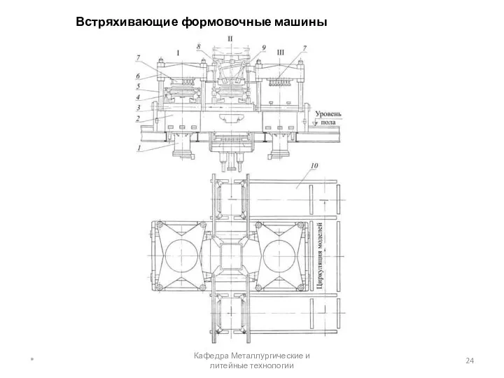 Встряхивающие формовочные машины * Кафедра Металлургические и литейные технологии