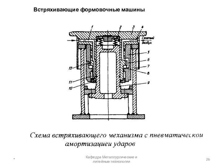 Встряхивающие формовочные машины * Кафедра Металлургические и литейные технологии