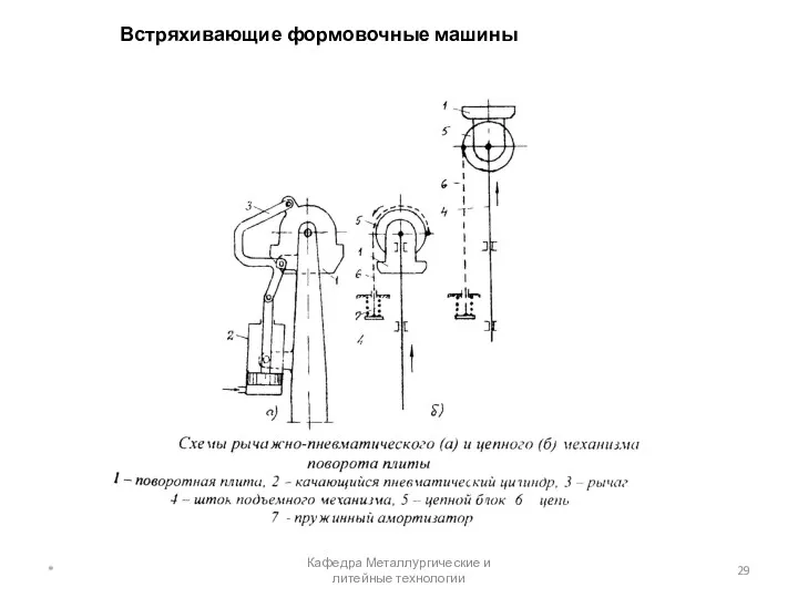 Встряхивающие формовочные машины * Кафедра Металлургические и литейные технологии