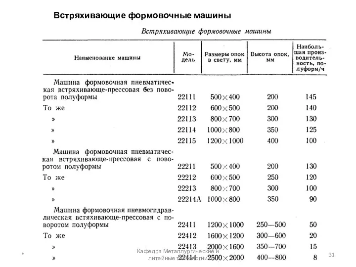 Встряхивающие формовочные машины * Кафедра Металлургические и литейные технологии