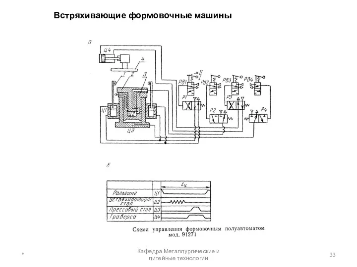 Встряхивающие формовочные машины * Кафедра Металлургические и литейные технологии