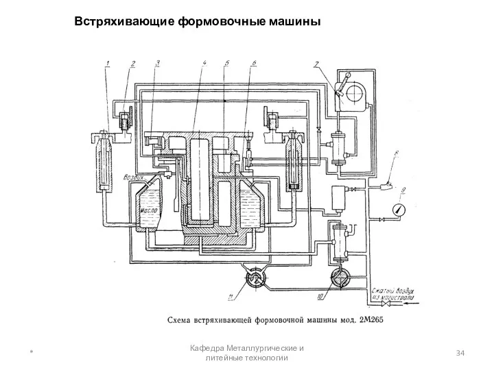 Встряхивающие формовочные машины * Кафедра Металлургические и литейные технологии