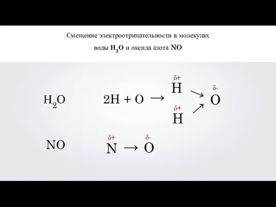 Смещение электроотрицательности в молекулах воды Н2О и оксида азота NO Н2О NO 2H
