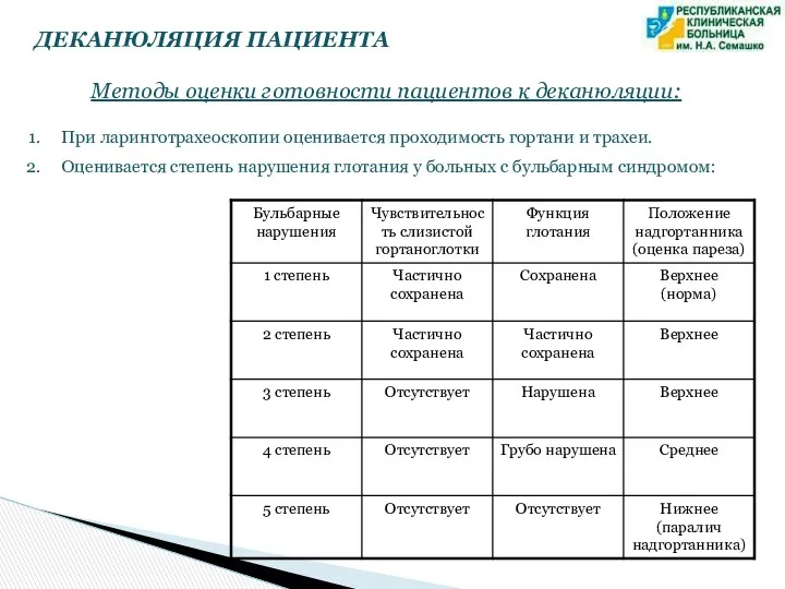 Методы оценки готовности пациентов к деканюляции: При ларинготрахеоскопии оценивается проходимость