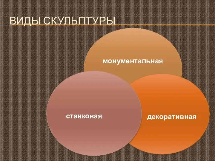 ВИДЫ СКУЛЬПТУРЫ