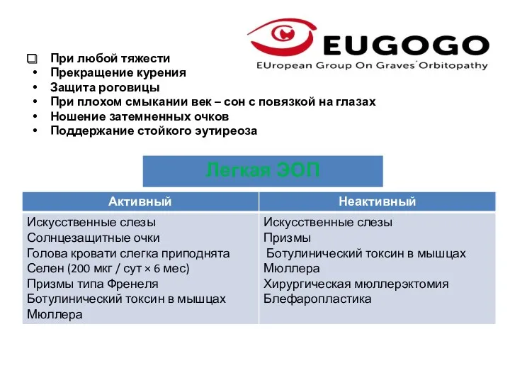 При любой тяжести Прекращение курения Защита роговицы При плохом смыкании