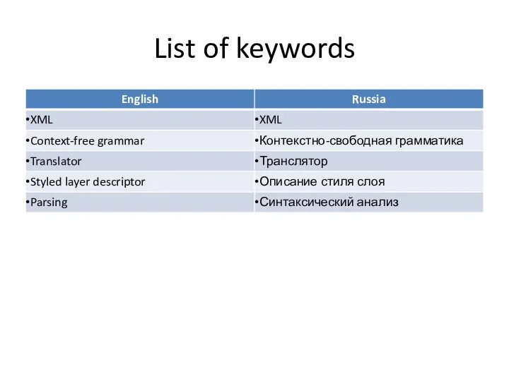 List of keywords