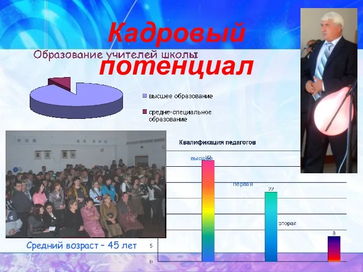 Кадровый потенциал Средний возраст – 45 лет высшая первая