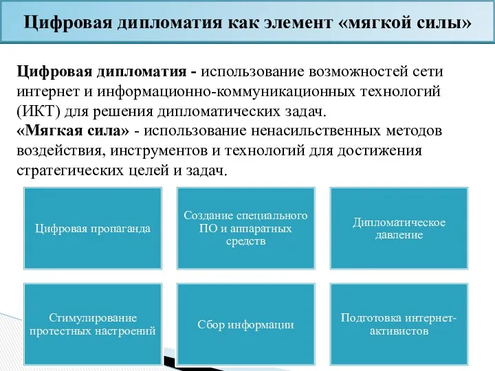 Цифровая пропаганда Создание специального ПО и аппаратных средств Дипломатическое давление