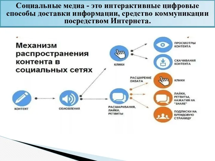 Социальные медиа - это интерактивные цифровые способы доставки информации, средство коммуникации посредством Интернета.