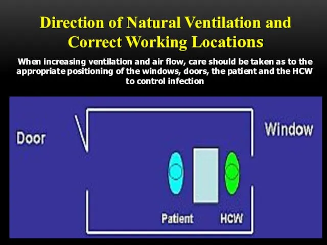 Direction of Natural Ventilation and Correct Working Locations When increasing