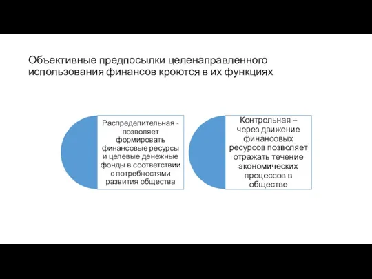 Объективные предпосылки целенаправленного использования финансов кроются в их функциях