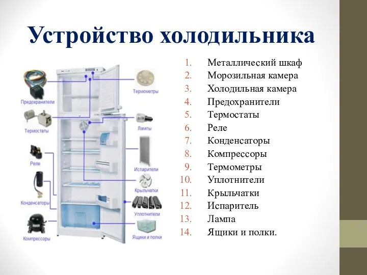 Устройство холодильника Металлический шкаф Морозильная камера Холодильная камера Предохранители Термостаты