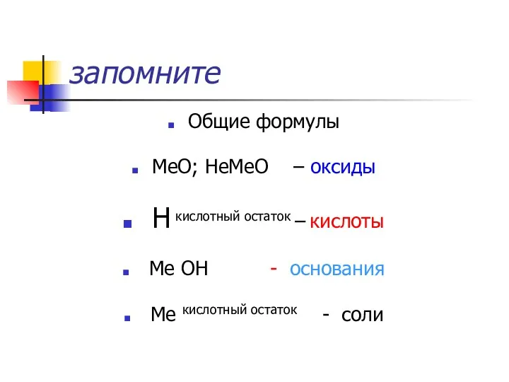 запомните Общие формулы МеО; НеМеО – оксиды Н кислотный остаток – кислоты Ме