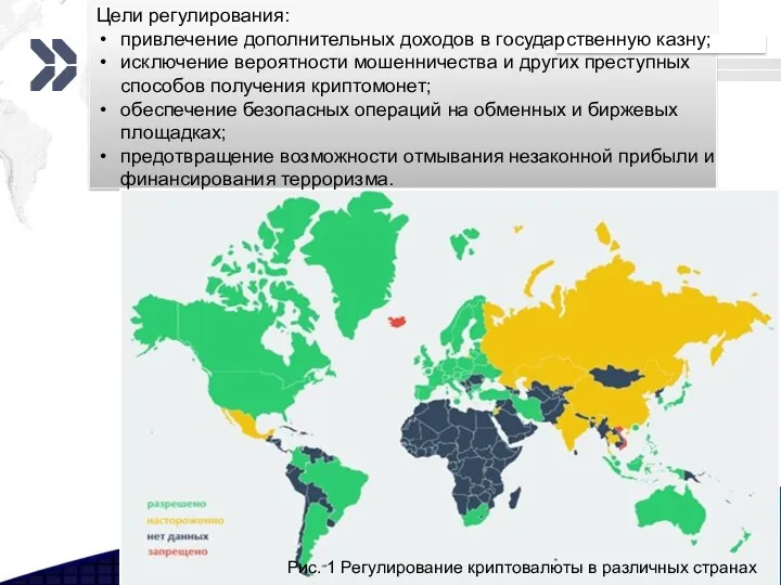 Рис. 1 Регулирование криптовалюты в различных странах Цели регулирования: привлечение