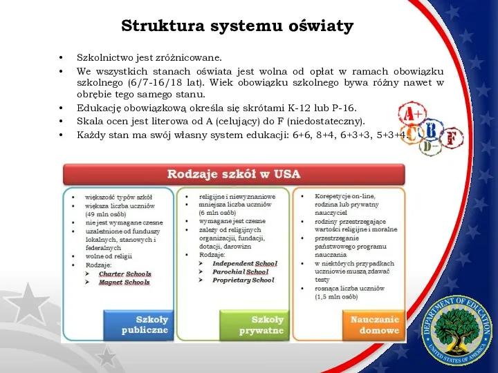 Struktura systemu oświaty Szkolnictwo jest zróżnicowane. We wszystkich stanach oświata