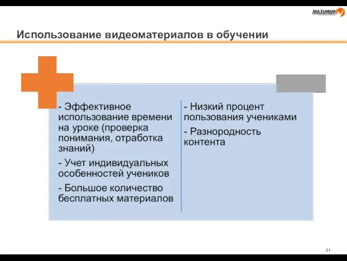 Использование видеоматериалов в обучении