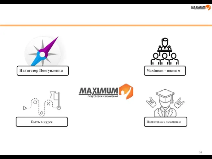 Навигатор Поступления Maximum – школам Быть в курсе Подготовка к экзаменам