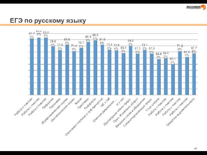 ЕГЭ по русскому языку