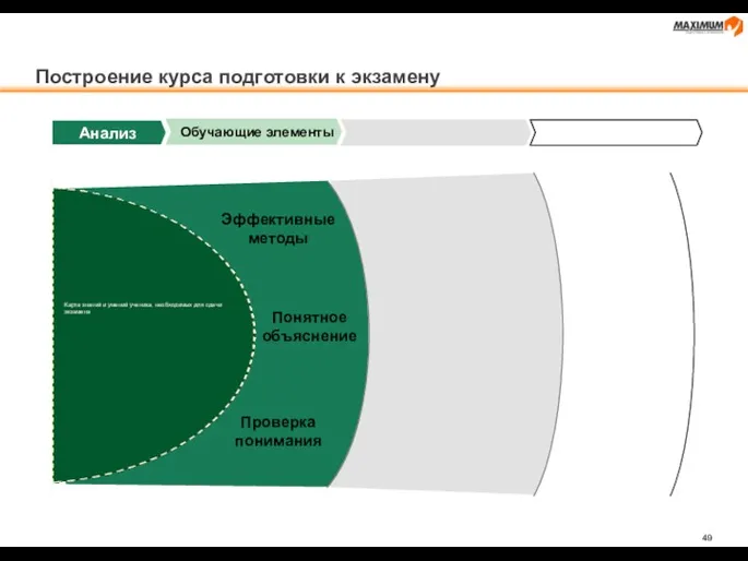 Построение курса подготовки к экзамену Анализ Обучающие элементы Понятное объяснение