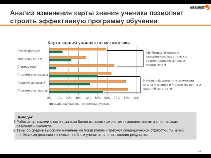 Анализ изменения карты знания ученика позволяет строить эффективную программу обучения