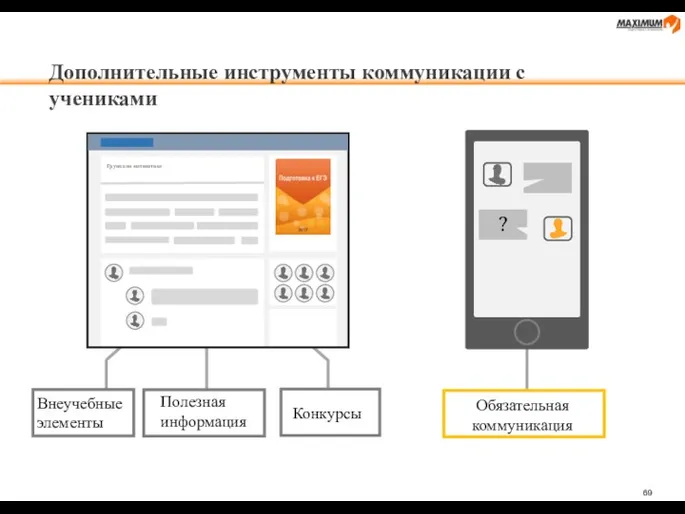 Группа по математике ? Внеучебные элементы Полезная информация Конкурсы Обязательная коммуникация Дополнительные инструменты коммуникации с учениками