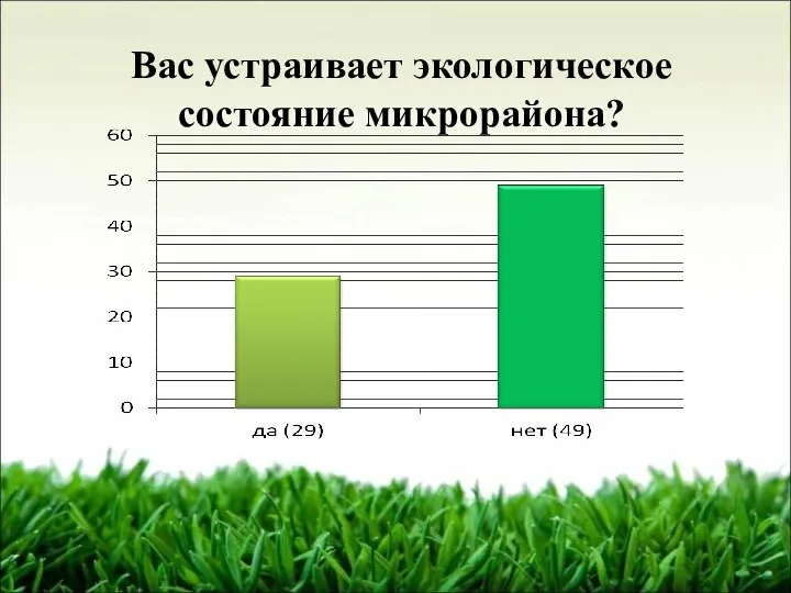 Вас устраивает экологическое состояние микрорайона?