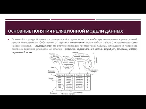 ОСНОВНЫЕ ПОНЯТИЯ РЕЛЯЦИОННОЙ МОДЕЛИ ДАННЫХ Основной структурой данных в реляционной