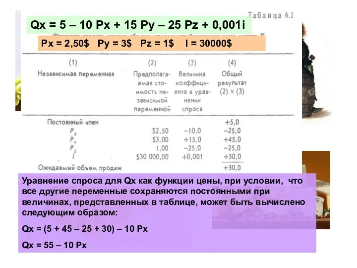 Qx = 5 – 10 Px + 15 Py –