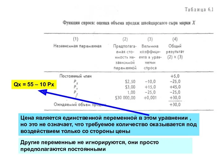 Qx = 55 – 10 Px Цена является единственной переменной