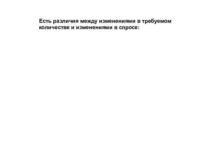 Есть различия между изменениями в требуемом количестве и изменениями в спросе: