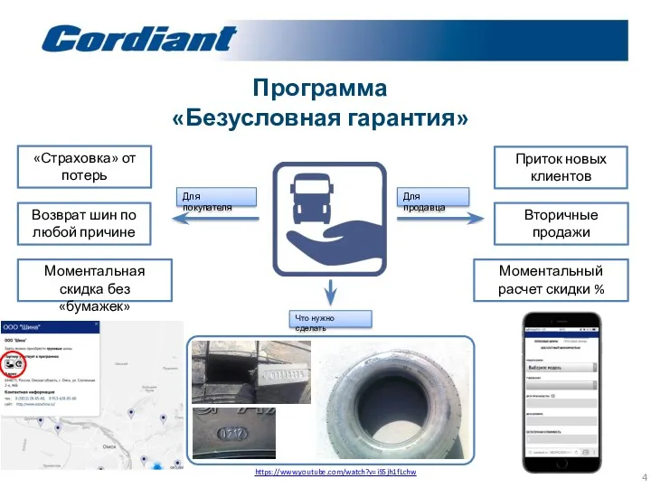 Программа «Безусловная гарантия» Приток новых клиентов Вторичные продажи «Страховка» от