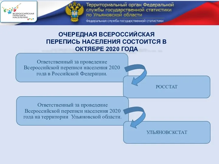 ОЧЕРЕДНАЯ ВСЕРОССИЙСКАЯ ПЕРЕПИСЬ НАСЕЛЕНИЯ СОСТОИТСЯ В ОКТЯБРЕ 2020 ГОДА Ответственный