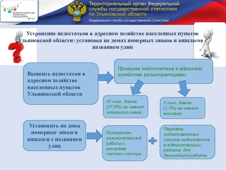 Устранение недостатков в адресном хозяйстве населенных пунктов Ульяновской области: установка