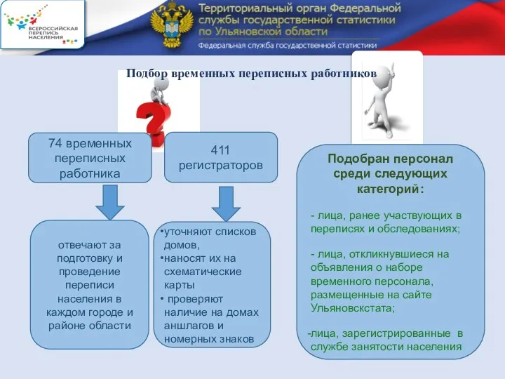 Подбор временных переписных работников 74 временных переписных работника отвечают за