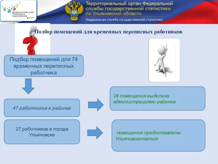 Подбор помещений для временных переписных работников Подбор помещений для 74