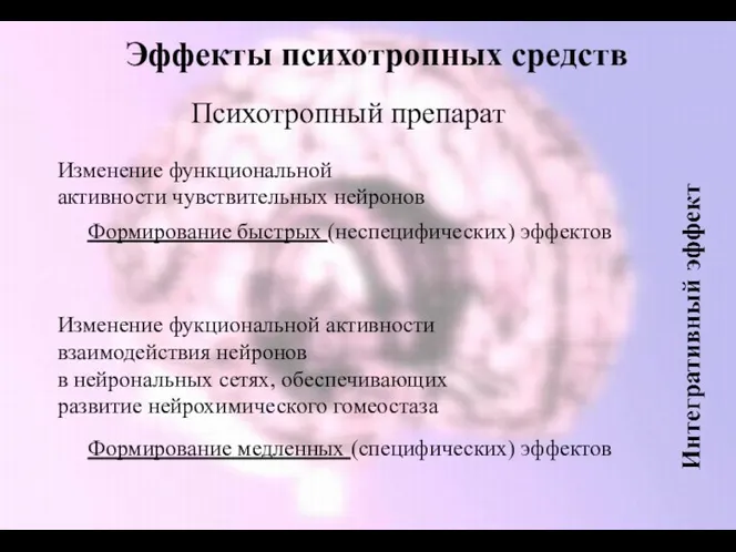 Психотропный препарат Изменение функциональной активности чувствительных нейронов Формирование быстрых (неспецифических)